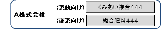 A社:(系統向け)「くみあい複合444」、(商系向け)「複合肥料444」