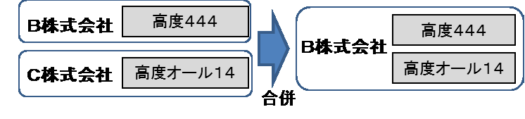 B社:「高度444」、C社:「高度オール14」 合併→ B社:「高度444」、「高度オール14」