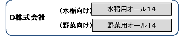 D社:(水稲向け)「水稲用オール14」、(野菜向け)「野菜用オール14」