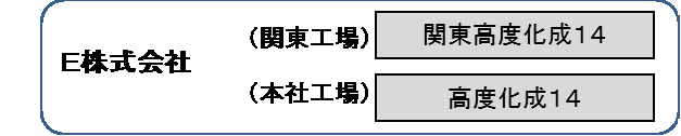 E社:(関東工場)「関東高度化成14」、(本社工場)「高度化成14」