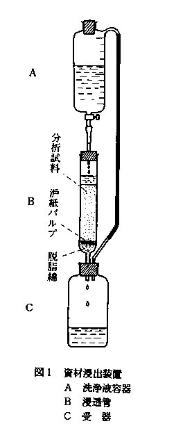 図1