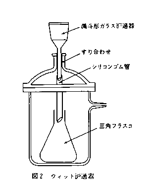 図2